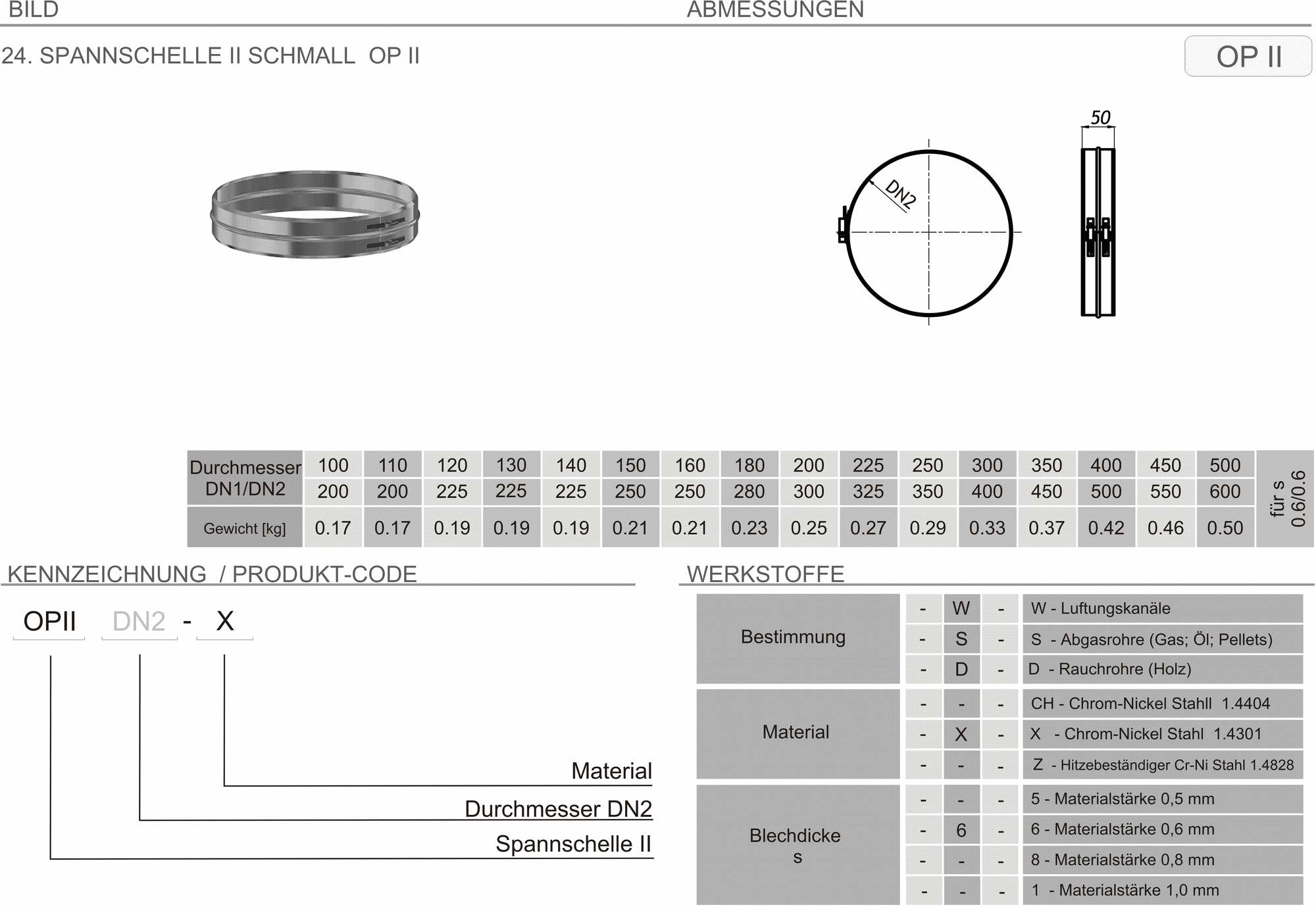 Produkt Beschreibung ZZ-OPII